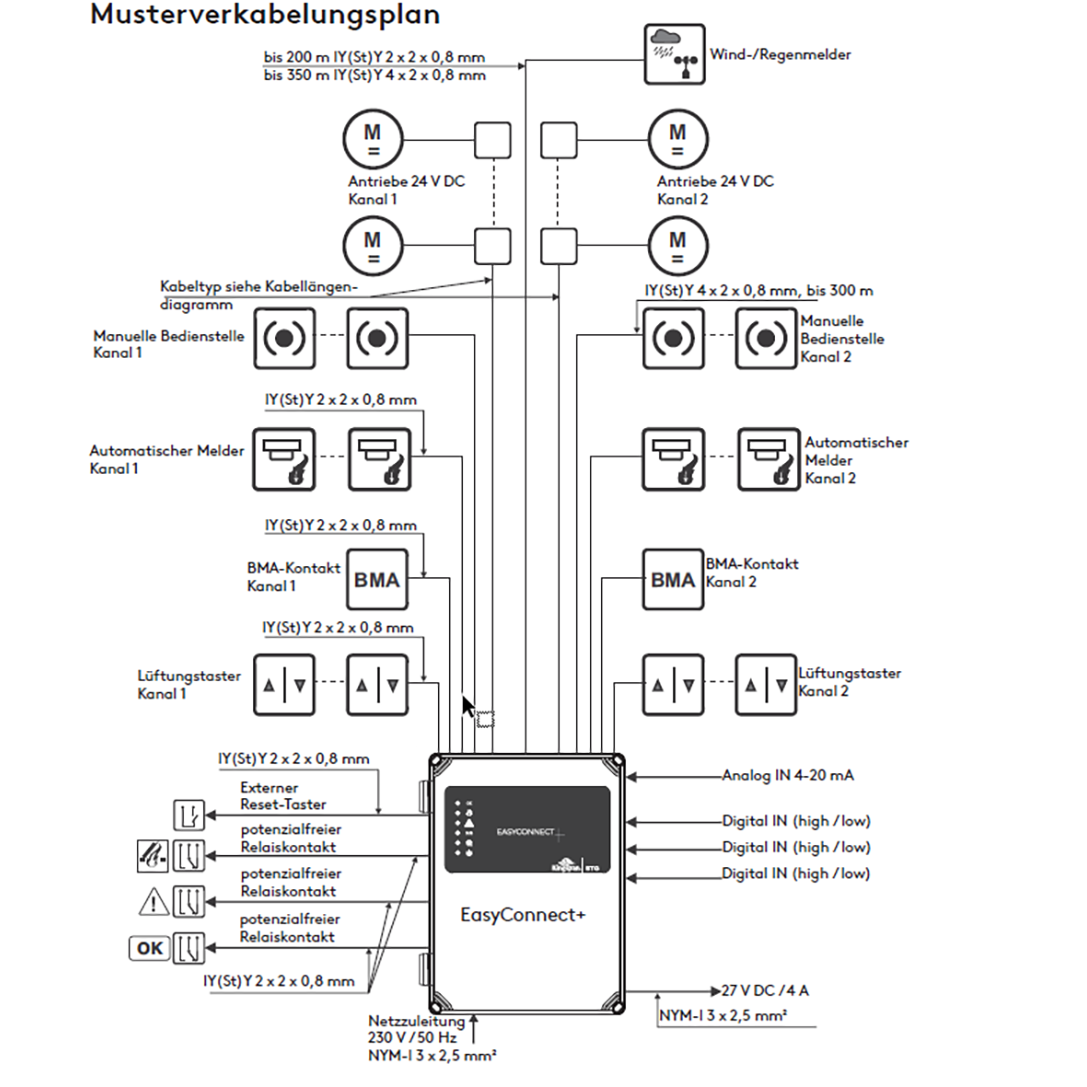 Kompaktzentrale EasyConnect+