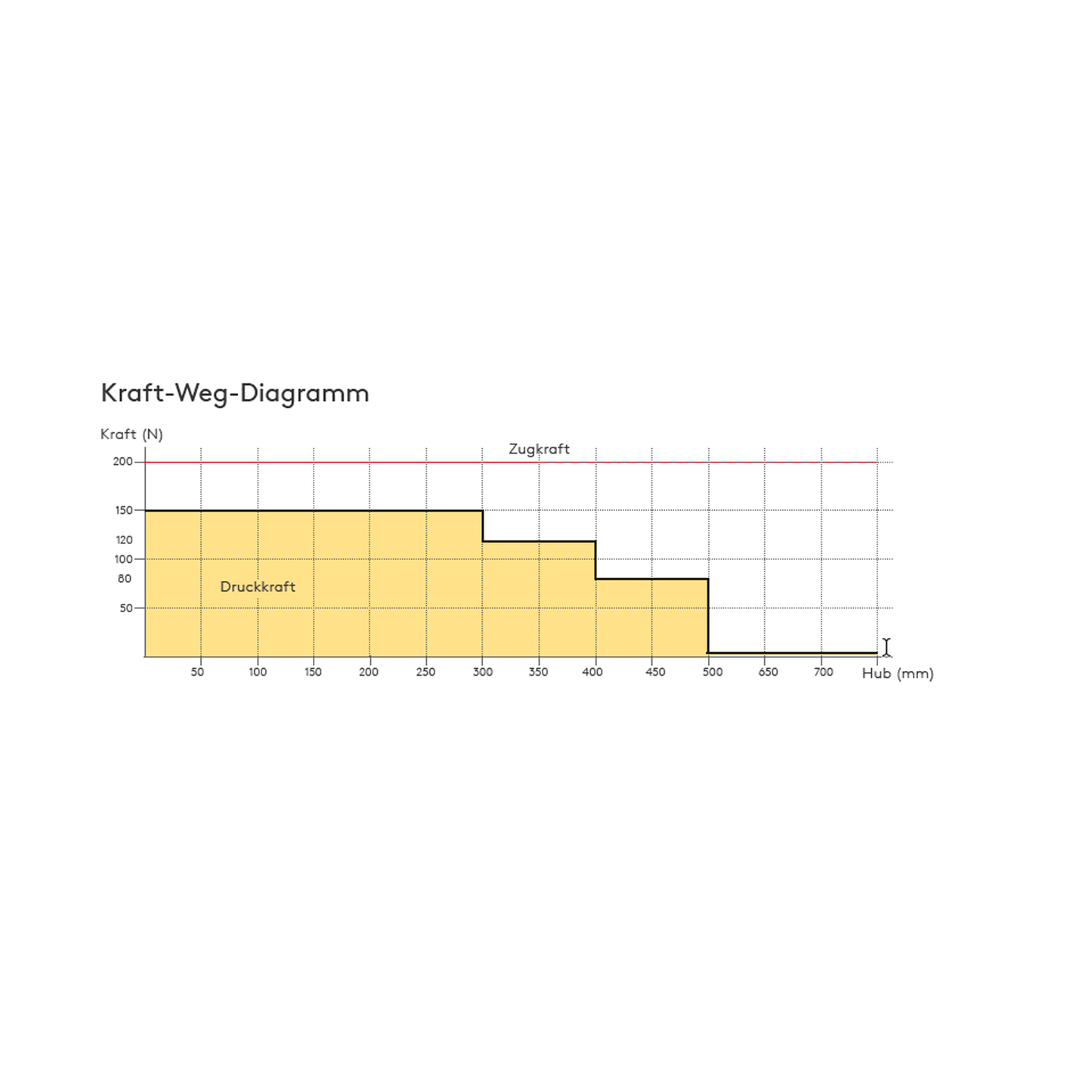 Kettenantrieb CDi/300-200(300)N/SW/DC2
