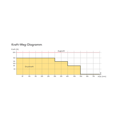 Kettenantrieb CDi/300-200(300)N/SW/DC2