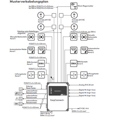 Kompaktzentrale EasyConnect+